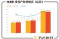 物美IPO：物是人已老，创业，冤狱，再出发胜算几何？