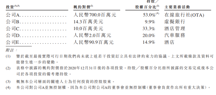 携程赴港招股书：以内容撬动新估值，继续多线布局投资