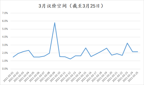 上万套房源下架后，上海二手都发生了什么