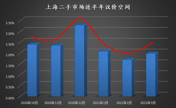 上万套房源下架后，上海二手都发生了什么