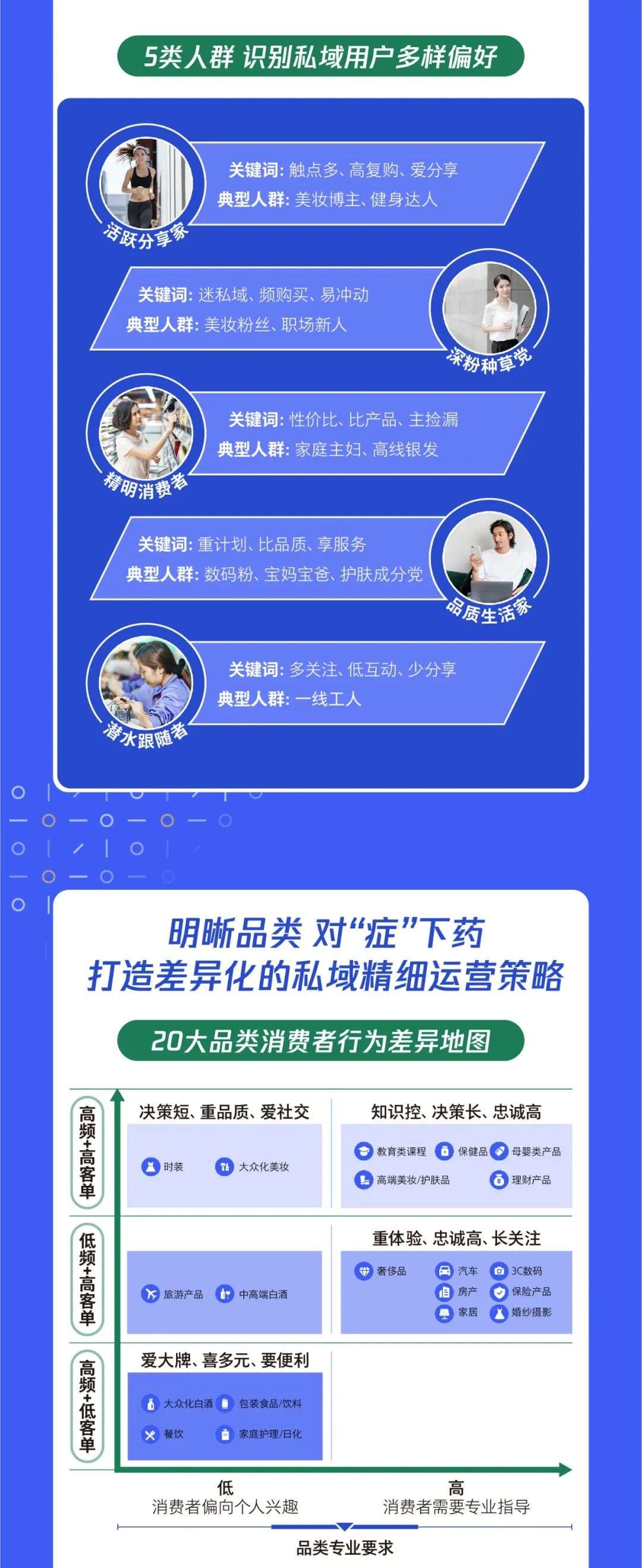 一图看懂TMI×BCG《2021中国私域营销白皮书》