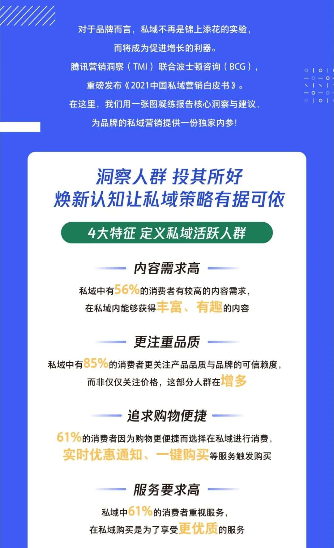 一图看懂TMI×BCG《2021中国私域营销白皮书》