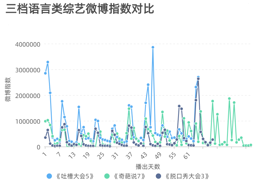 一直被“吐槽”，但从未flop，《吐槽大会5》凭啥？