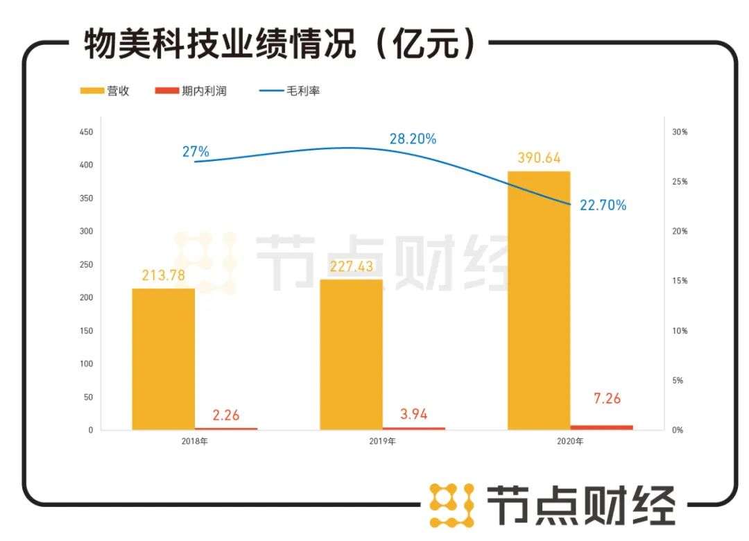 物美IPO：物是人已老，创业，冤狱，再出发胜算几何？