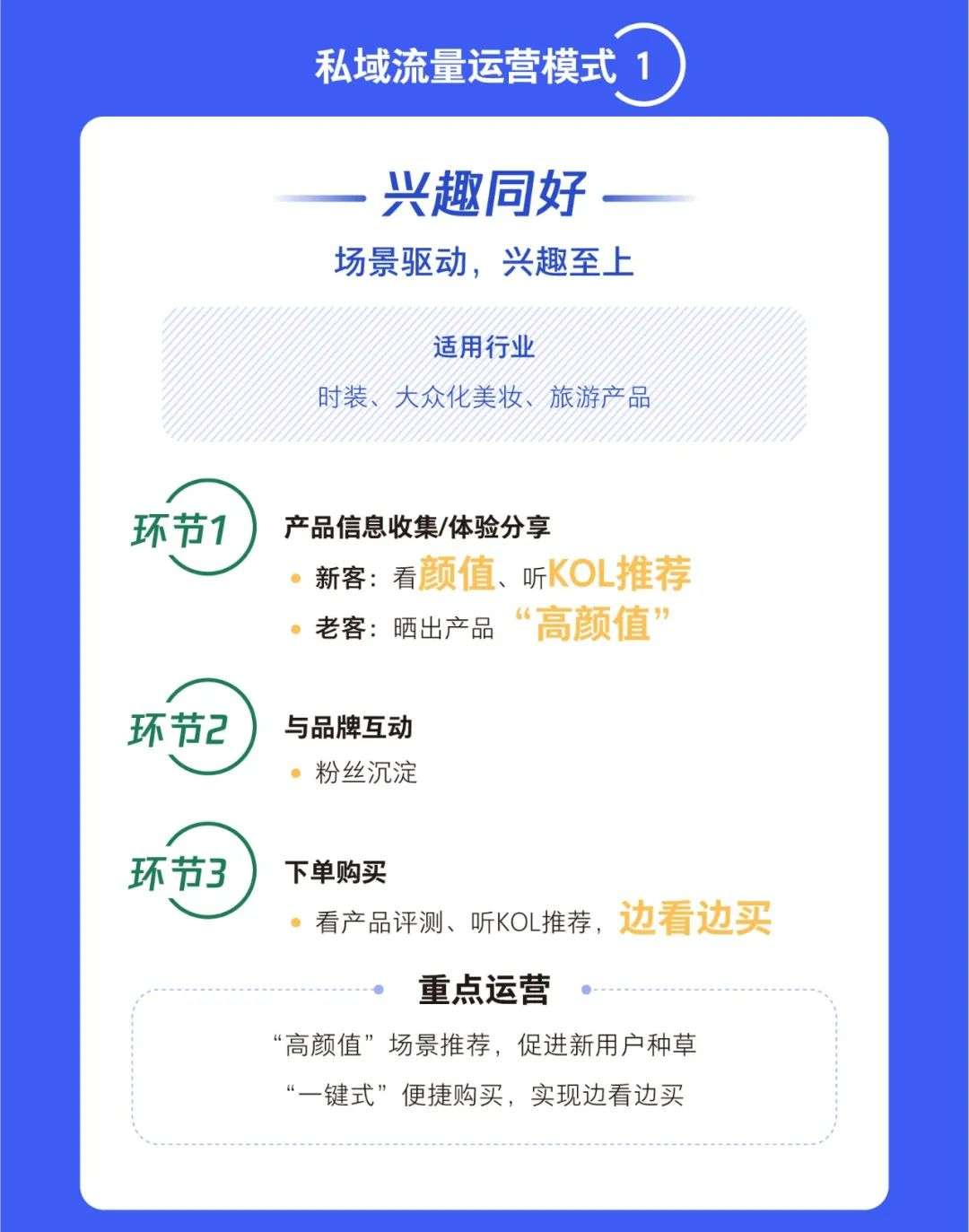 一图看懂TMI×BCG《2021中国私域营销白皮书》