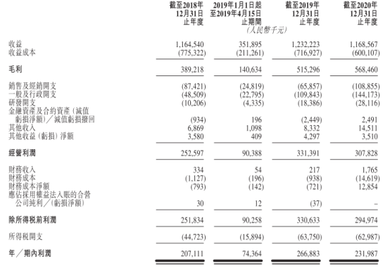 美妆电商现“上市潮”，悠可能否撑起港股“美妆电商第一股”？