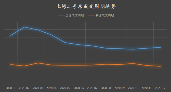 上万套房源下架后，上海二手都发生了什么