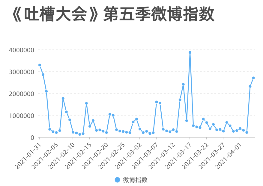 一直被“吐槽”，但从未flop，《吐槽大会5》凭啥？