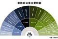 创建一个家族办公室究竟得花多少钱？