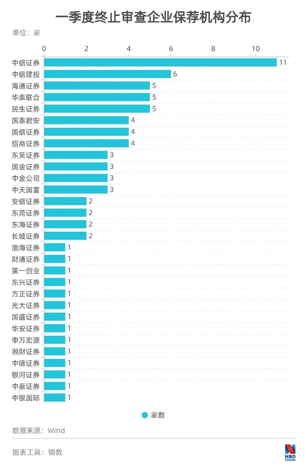 IPO月报：3月过会率跌破90%，终止/中止审查数量骤升-36氪