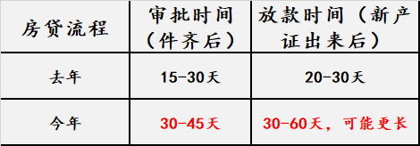 上万套房源下架后，上海二手都发生了什么