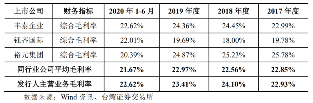 去年净赚18.8亿，耐克背后的代工家族就要在A股上市了