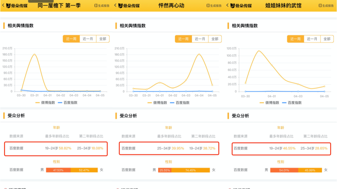 Q1综艺复盘：“青”“创”PK盘踞热度榜，央视频出击