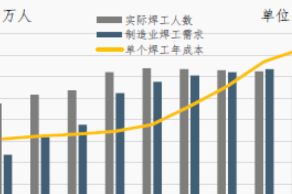 大熊星座入选微软加速器，承接万亿智能焊接市场