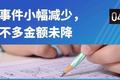 3月教育行业融资报告：15家企业共融资36.8亿元，数量不多金额不少