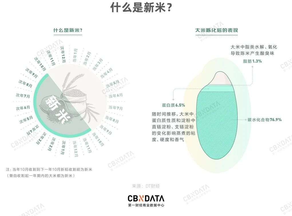 好好吃饭的年轻人，正催生一场600亿的“米饭革命”