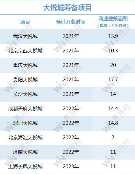 万达、华润、龙湖...2020租金收入：有的悄悄惊艳所有人