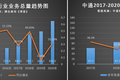 极兔快跑：段永平扶持的这家快递，如何成为三通一达最大对手？