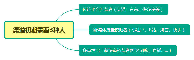 钟薛高、东鹏特饮是点样崛起嘅？5步透析新品牌成长路径