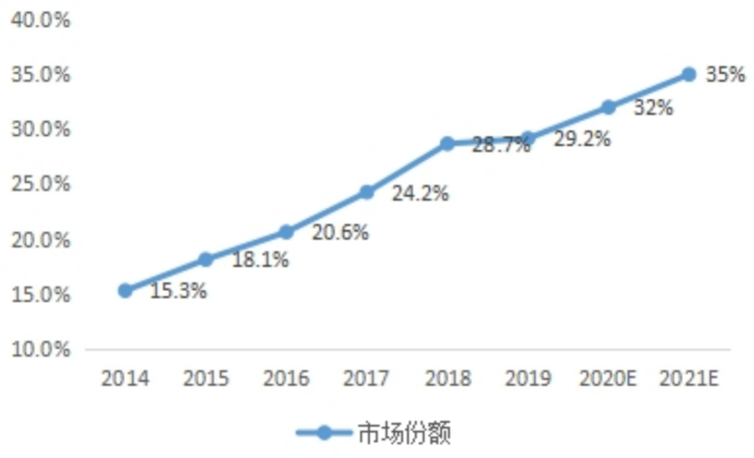 物业服务企业规模竞赛正当时，办公成一季度外拓重心