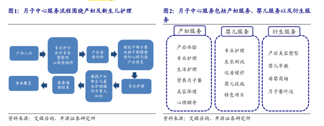 天价月子中心为什么越来越多？