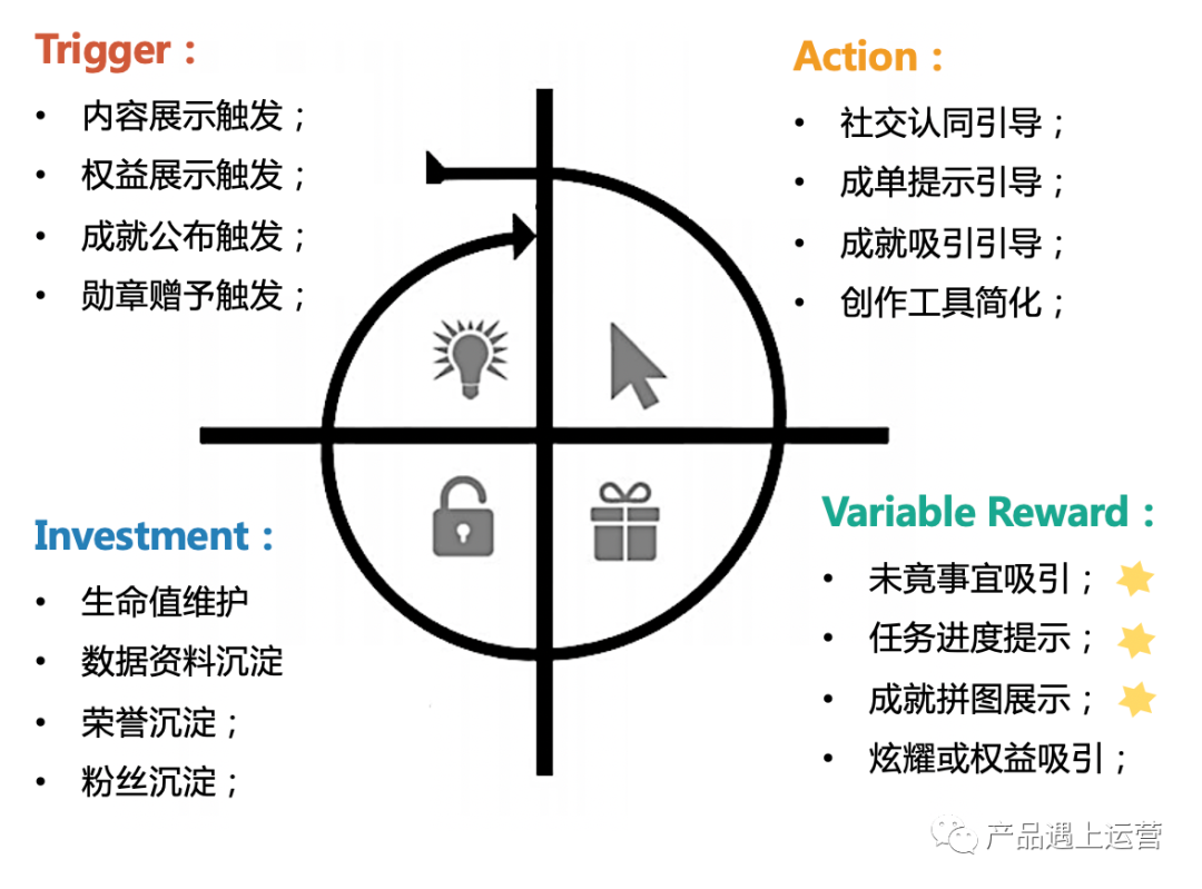 产品心理学：蔡格尼克效应