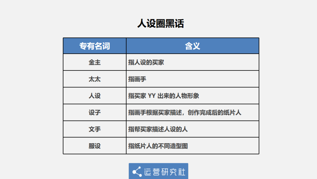 00后新花样：花7万买一张画，“设圈”又是什么鬼？