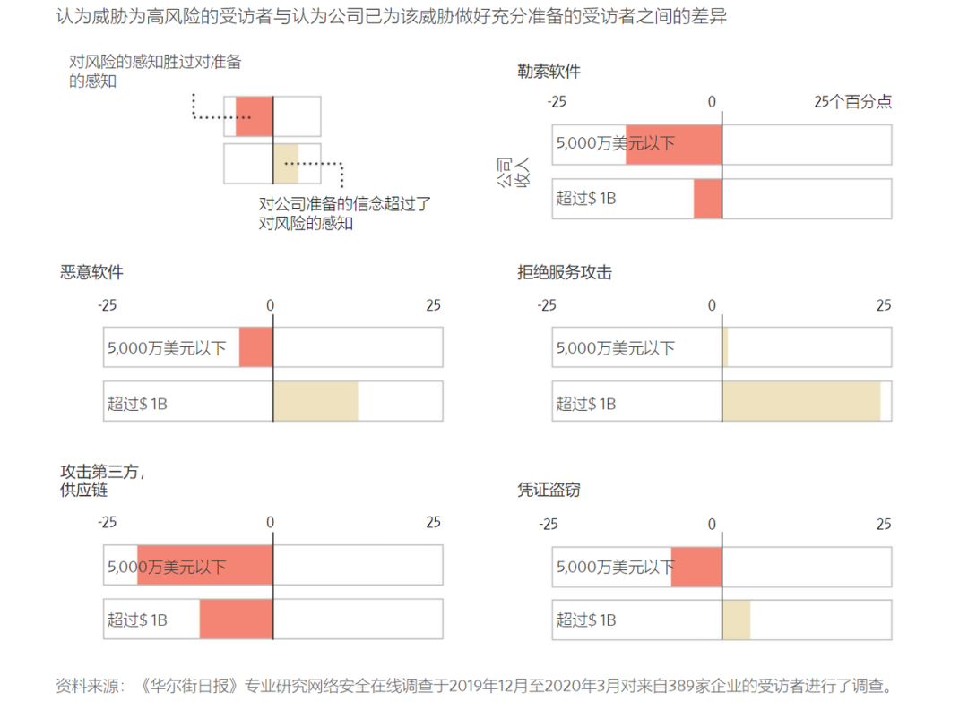 “勒索”软件为何青睐制造业