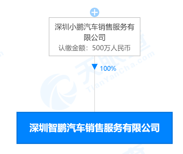 小鹏汽车在深圳成立汽车销售新公司