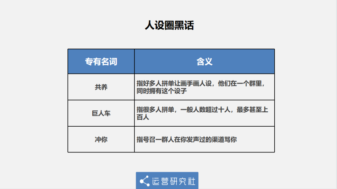 00后新花样：花7万买一张画，“设圈”又是什么鬼？