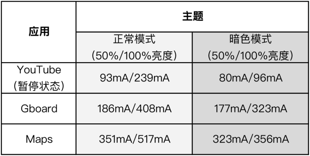 60 个毒瘤 App被通报下架，你的手机可能一个“好 App”都没有