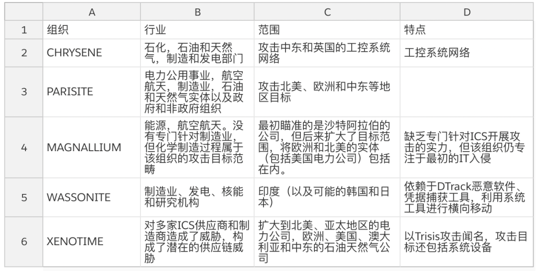 “勒索”软件为何青睐制造业