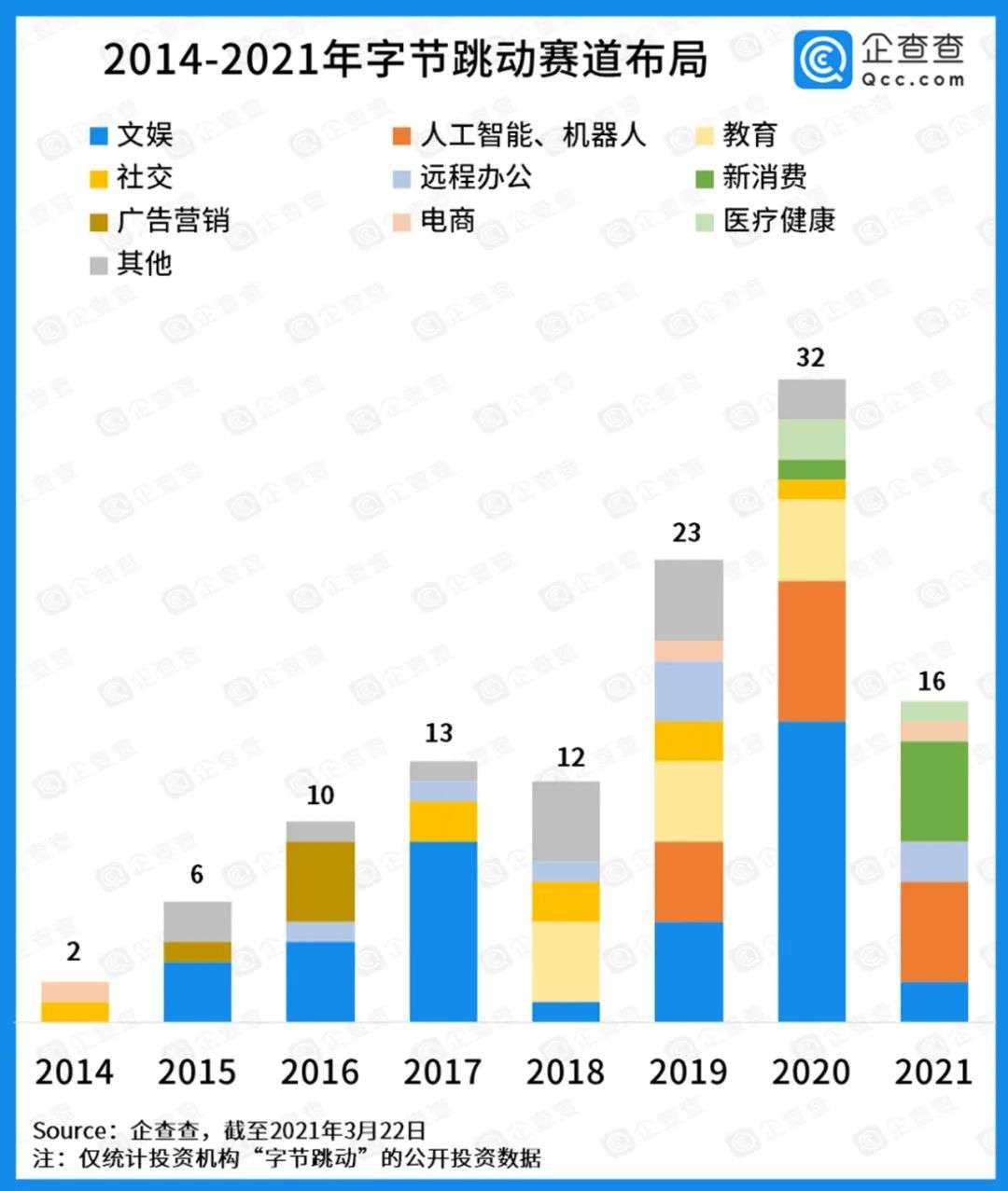 头条、抖音后，谁是字节跳动嘅新增长极？