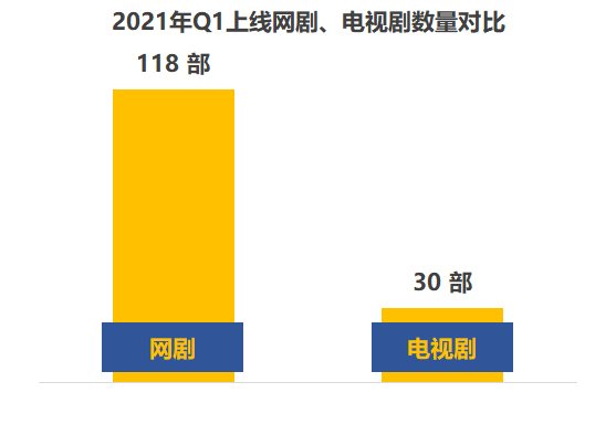 Q1剧集数据复盘：剧捧人、人带剧，甜甜嘅爱情成“杀器”