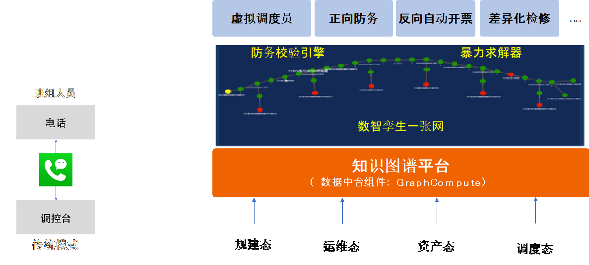 互联网思维审视能源转型的矛盾三角，助力“碳中和”