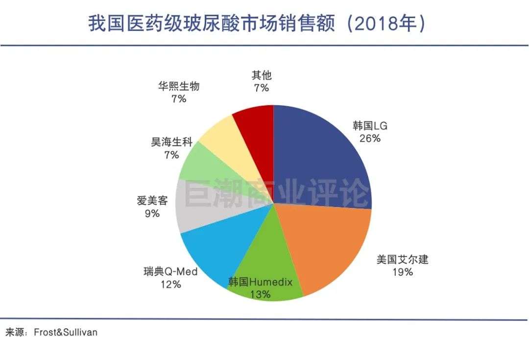 医美龙头同命不同路