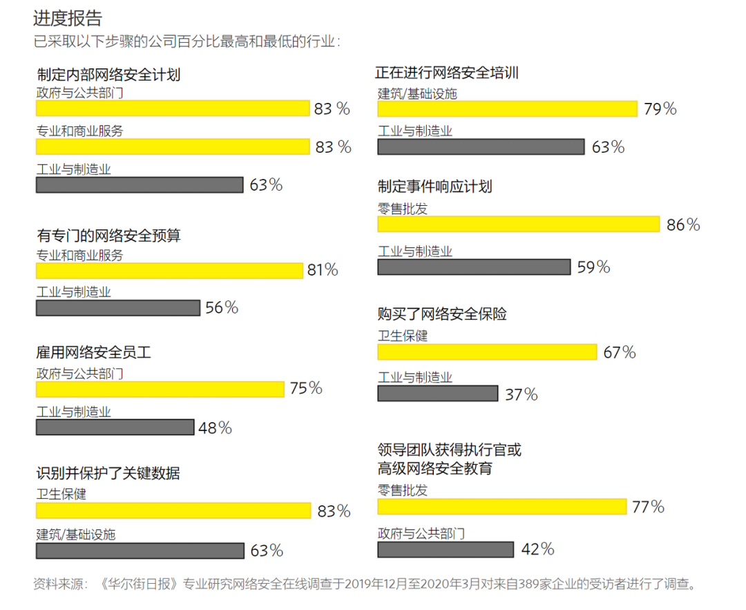 “勒索”软件为何青睐制造业