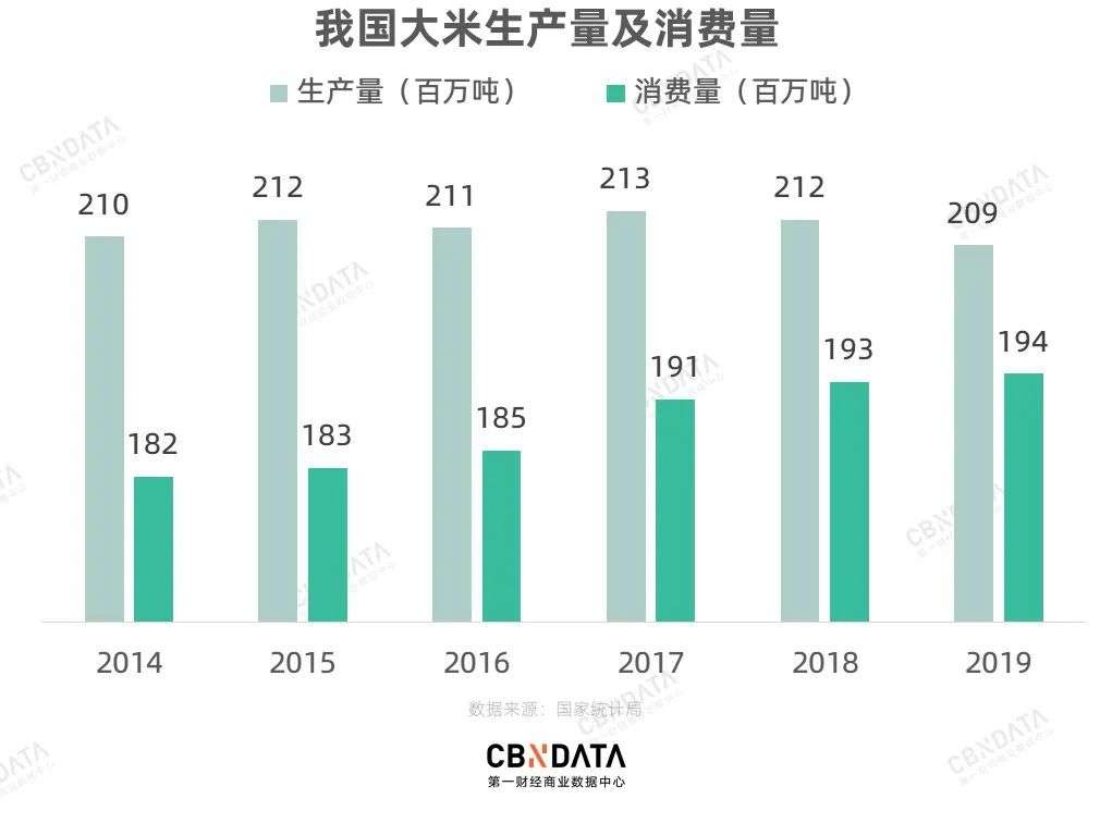 好好吃饭的年轻人，正催生一场600亿的“米饭革命”