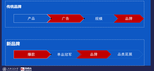 完美日记元气森林钟薛高，如何疯狂崛起？