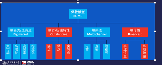 完美日记元气森林钟薛高，如何疯狂崛起？