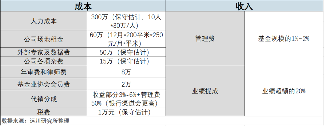 百亿私募大扩容，谁是青铜谁是王者？