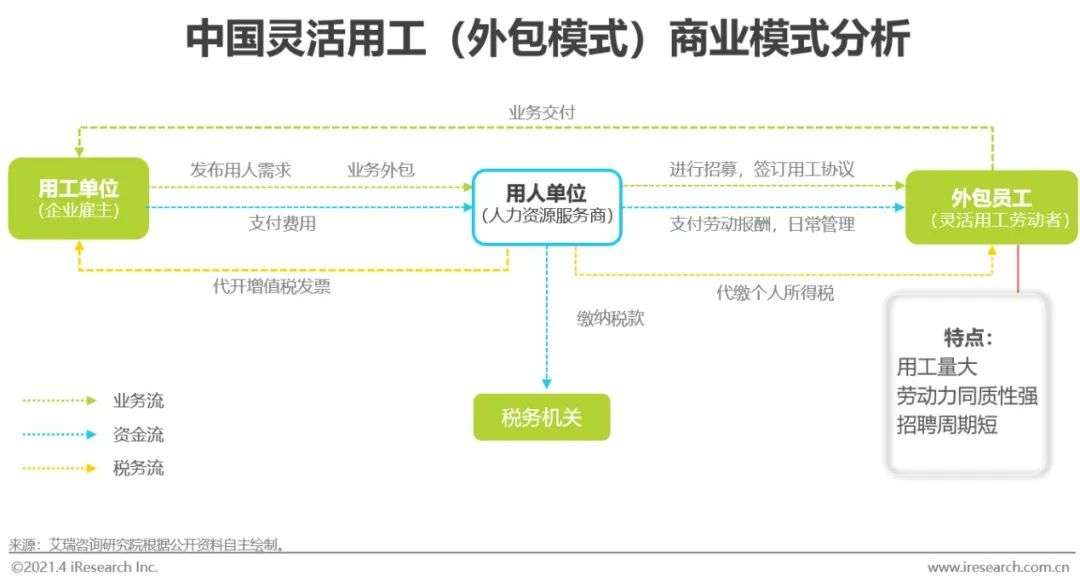 2021年中国灵活用工市场发展研究