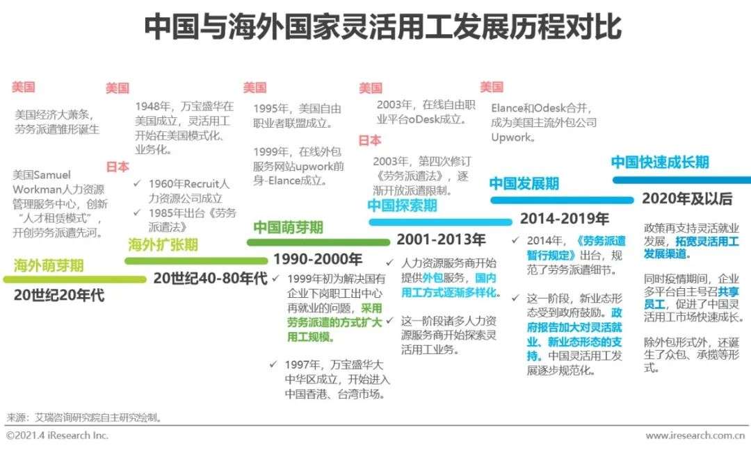 2021年中国灵活用工市场发展研究