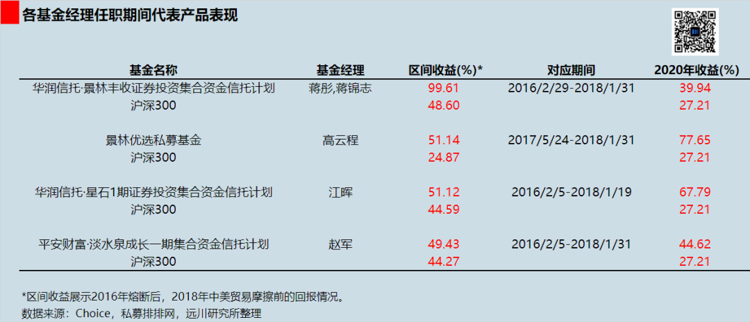 百亿私募大扩容，谁是青铜谁是王者？