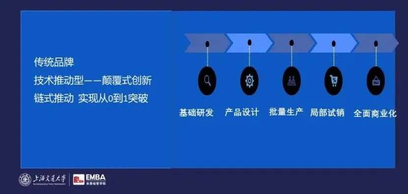 完美日记元气森林钟薛高，如何疯狂崛起？