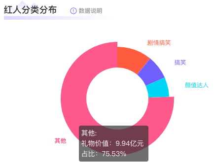 被“独立女性”困住的papi酱