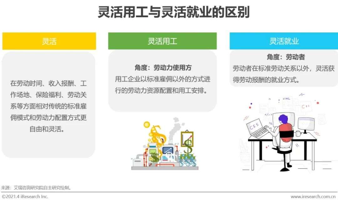 2021年中国灵活用工市场发展研究