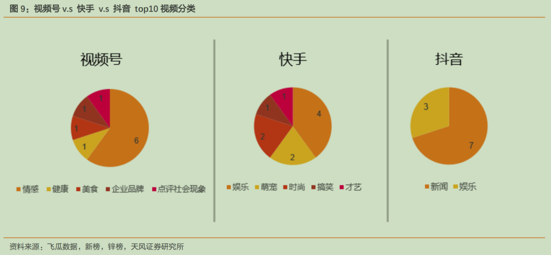 微信何时利其器？