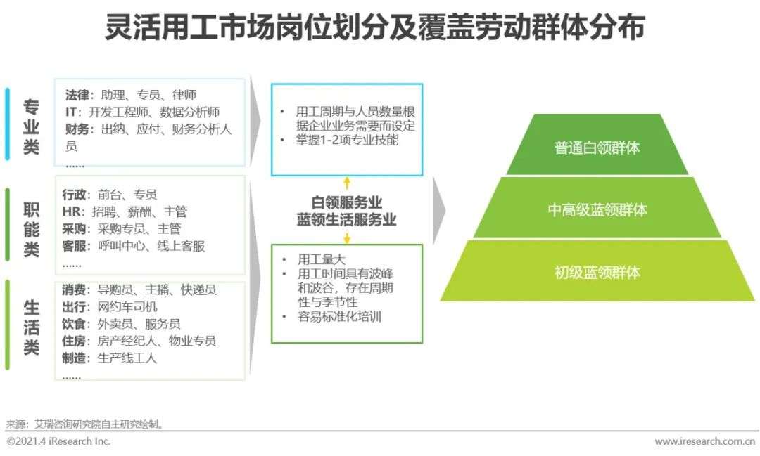 2021年中国灵活用工市场发展研究