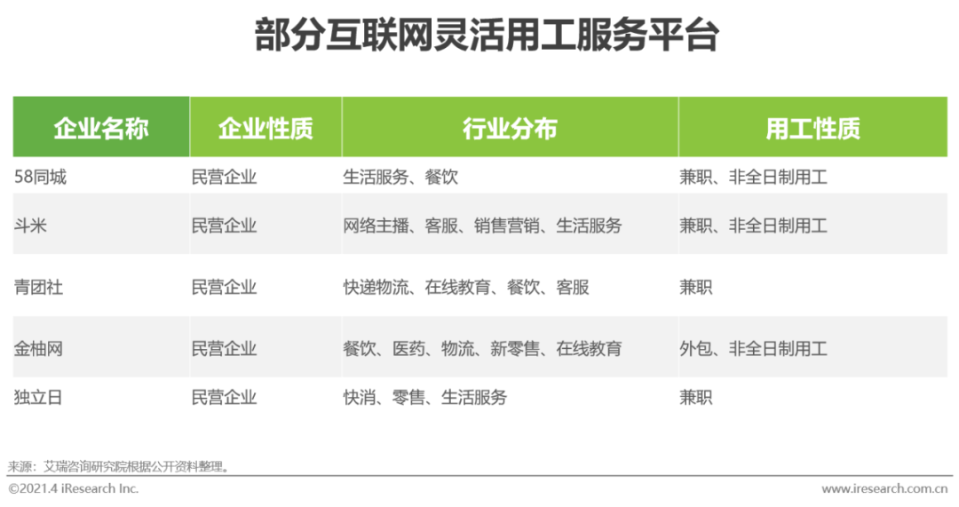 2021年中国灵活用工市场发展研究